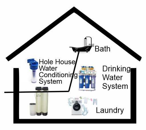 Home Washing 1